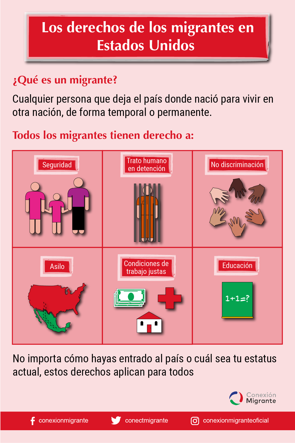Los derechos de los migrantes en Estados Unidos – Conexión Migrante