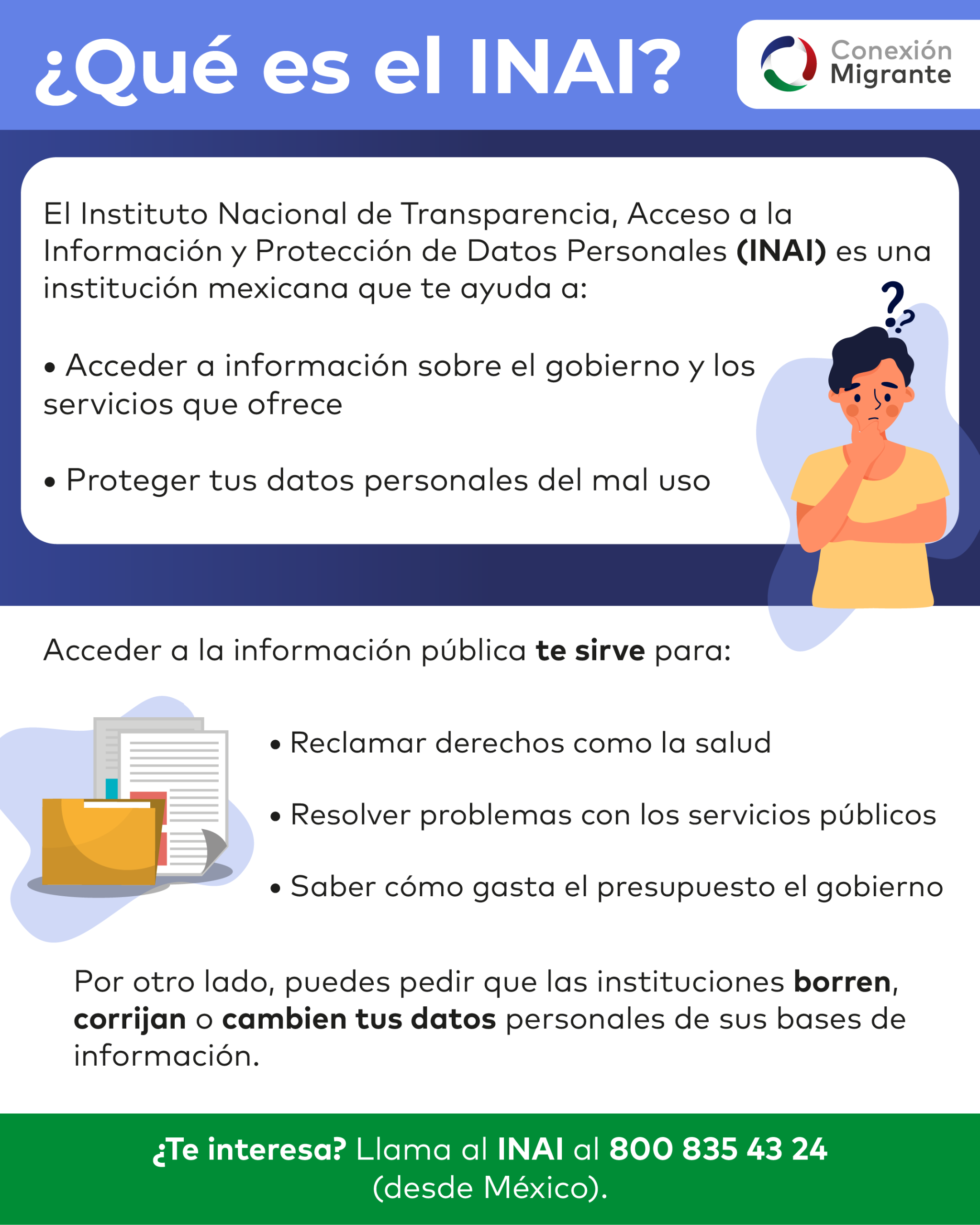Inai Sample ¿Qué es el INAI, para qué sirve y cómo puede ayudarme?